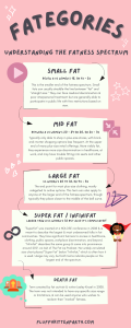 Fategories: UNDERSTANDING THE FATNESS SPECTRUM SMALL FAT BELOW A US WOMEN'S 18. OR 1X - 2X This is the smaller end of the fatness spectrum. Small fats can usually straddle the line between "fat" and "straight size." They can face medical discrimination & poor interpersonal treatment but are generally able to participate in public life with few restrictions based on size. MID FAT BETWEEN A US WOMEN'S 20 - 24 OR 26, OR 2X - 3X Typically only able to shop in plus-size stores, with brick-and-mortar shopping options less frequent. At the upper end of many plus-size retail offerings. More visibly fat, they experience more size discrimination in healthcare, at work, and may have trouble fitting into seats and other public spaces. LARGE FAT US WOMEN'S 26 TO 32, OR 4X- 5X The end point for most plus-size clothing, mostly relegated to online options. This term can also apply to anyone at the larger end of the fatness spectrum, though typically they place closer to the middle of the bell curve. SUPER FAT / INFINIFAT LARGER THAN A US WOMEN'S 32 BUT ALSO IT'S COMPLICATED! "Superfat" was created at a NOLOSE conference in 2008 & is meant to describe the largest & most underserved folks in fat communities. They face significant barriers to access in healthcare, clothing, public spaces, workplace discrimination, and beyond. "Infinifat" describes the same group & came into prominence around 2017, via Ash of The Fat Lip Podcast. Her widely-circulated size chart placed "Super Fat" below "Infinifat," which is often how it is used. Usage may vary, but both terms indicate people on the largest end of the spectrum. DEATH FAT Term created by fat activist & writer Lesley Kinzel in 2008. The term was not intended to have any specific size range or limitations, & can be used anyone who wishes to reclaim their "morbid" fatness. FLUFFYKITTENPARTY.COM