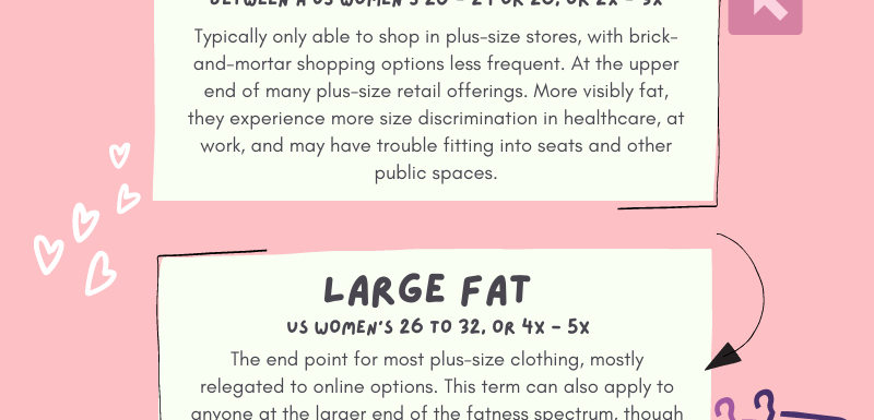 Fategories: UNDERSTANDING THE FATNESS SPECTRUM SMALL FAT BELOW A US WOMEN'S 18. OR 1X - 2X This is the smaller end of the fatness spectrum. Small fats can usually straddle the line between "fat" and "straight size." They can face medical discrimination & poor interpersonal treatment but are generally able to participate in public life with few restrictions based on size. MID FAT BETWEEN A US WOMEN'S 20 - 24 OR 26, OR 2X - 3X Typically only able to shop in plus-size stores, with brick-and-mortar shopping options less frequent. At the upper end of many plus-size retail offerings. More visibly fat, they experience more size discrimination in healthcare, at work, and may have trouble fitting into seats and other public spaces. LARGE FAT US WOMEN'S 26 TO 32, OR 4X- 5X The end point for most plus-size clothing, mostly relegated to online options. This term can also apply to anyone at the larger end of the fatness spectrum, though typically they place closer to the middle of the bell curve. SUPER FAT / INFINIFAT LARGER THAN A US WOMEN'S 32 BUT ALSO IT'S COMPLICATED! "Superfat" was created at a NOLOSE conference in 2008 & is meant to describe the largest & most underserved folks in fat communities. They face significant barriers to access in healthcare, clothing, public spaces, workplace discrimination, and beyond. "Infinifat" describes the same group & came into prominence around 2017, via Ash of The Fat Lip Podcast. Her widely-circulated size chart placed "Super Fat" below "Infinifat," which is often how it is used. Usage may vary, but both terms indicate people on the largest end of the spectrum. DEATH FAT Term created by fat activist & writer Lesley Kinzel in 2008. The term was not intended to have any specific size range or limitations, & can be used anyone who wishes to reclaim their "morbid" fatness. FLUFFYKITTENPARTY.COM